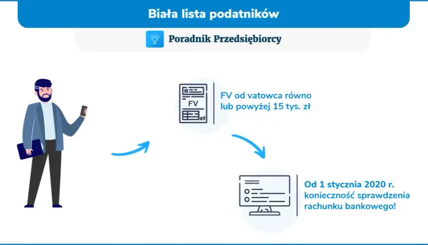 Biała lista VAT CEIDG: Oto 5 faktów dla każdego przedsiębiorcy!