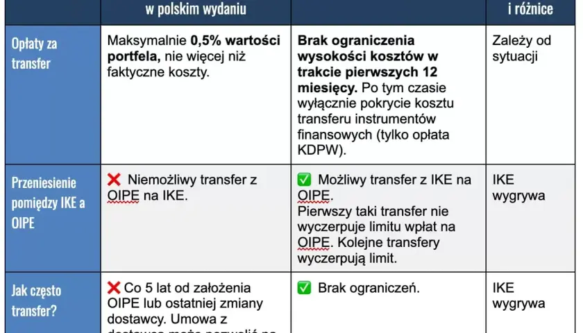 Oipe: Znaczenie i pochodzenie tajemniczego terminu wyjaśnione