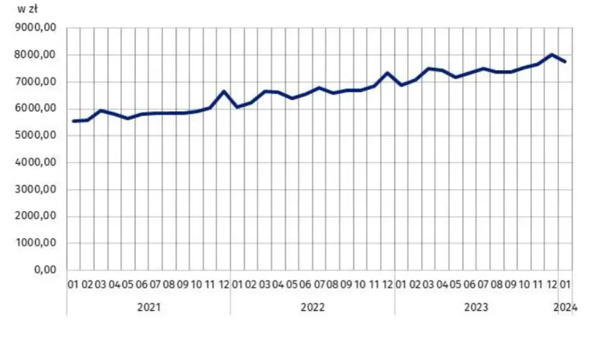 Zarobki na inwentaryzacji w Polsce: realne stawki i wynagrodzenia 2025