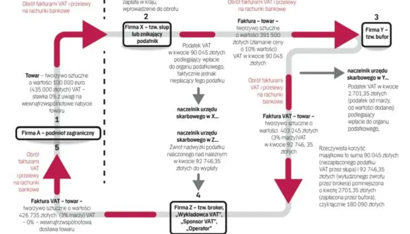 Od daniny do VAT: Fascynująca podróż przez historię podatków