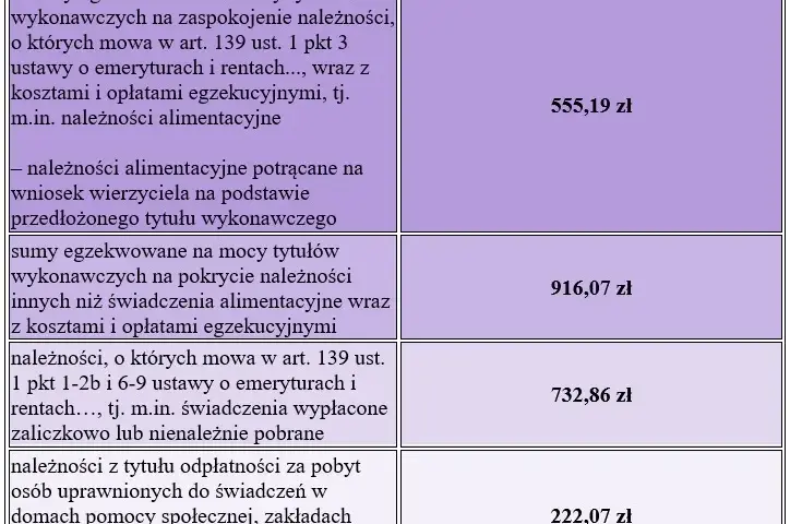 Potrącenia zasiłku chorobowego z komornikiem - Przykłady i porady