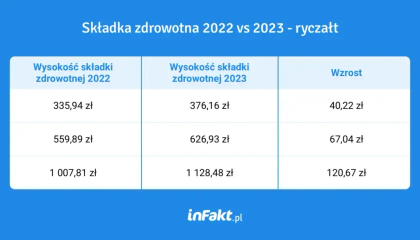 Zarobki na ryczałcie: realne wyliczenia zysków dla przedsiębiorców w Polsce