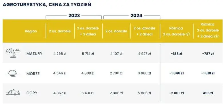 Realne zarobki na agroturystyce: poznaj potencjał i możliwe dochody