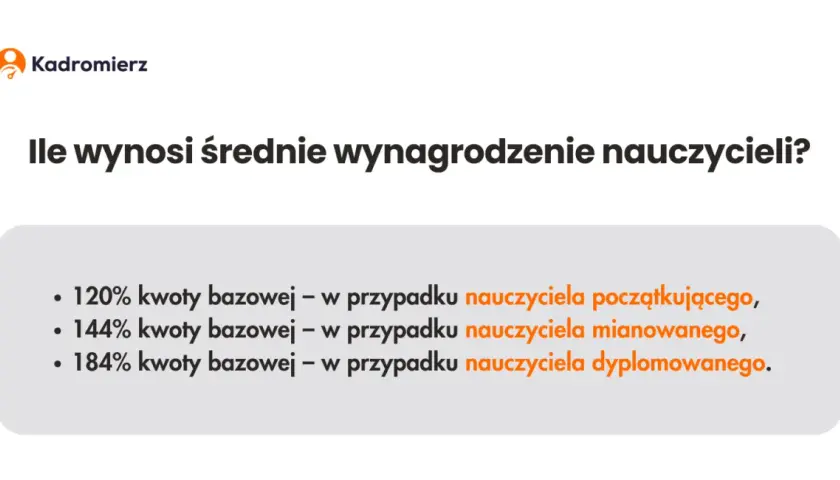 Zarobki nauczyciela przedszkola - ile zarabia nauczyciel w przedszkolu