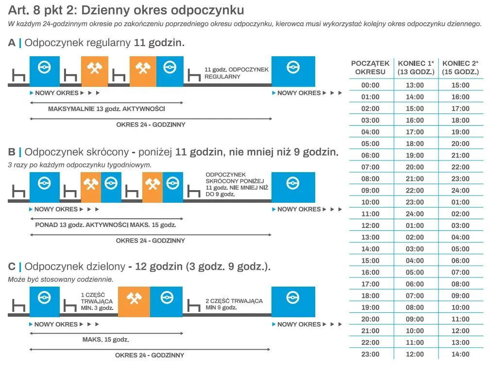 Ile 9 w tygodniu - Ile 15 w tygodniu, Ile razy pauza 9h