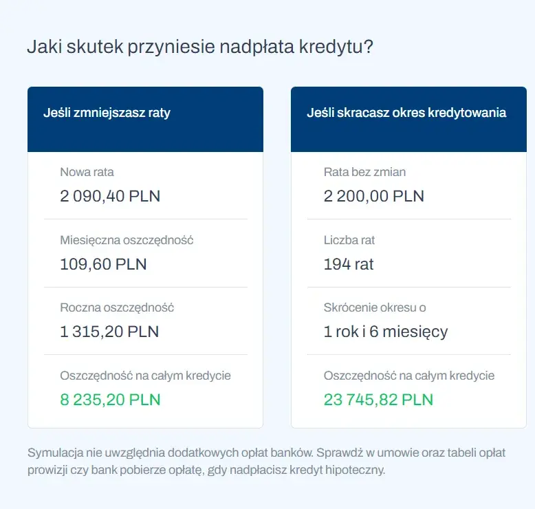 Nadpłata kredytu hipotecznego: korzyści i sposób realizacji