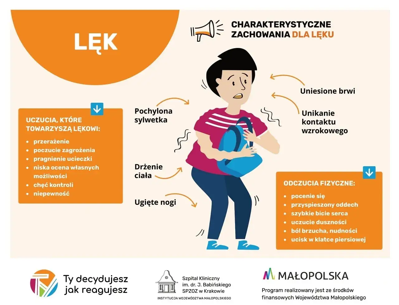 objawy fizyczne lęku serce duszności poty