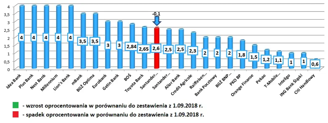 Zdjęcie Najlepsze lokaty bankowe: Jak maksymalnie zyskać na oszczędnościach