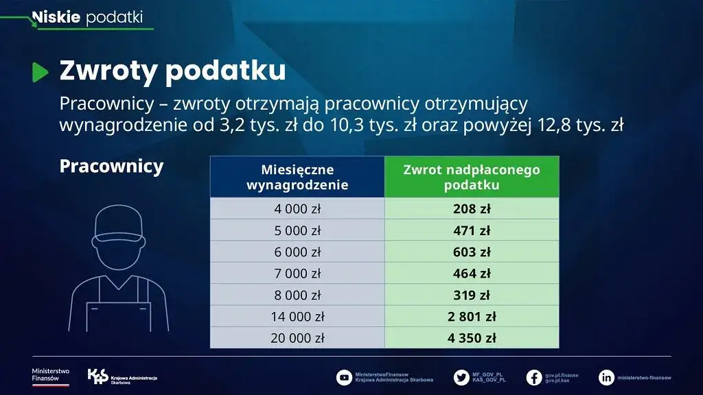 Zdjęcie Zwrot podatku: sprawdzona instrukcja krok po kroku - wszystko co musisz wiedzieć