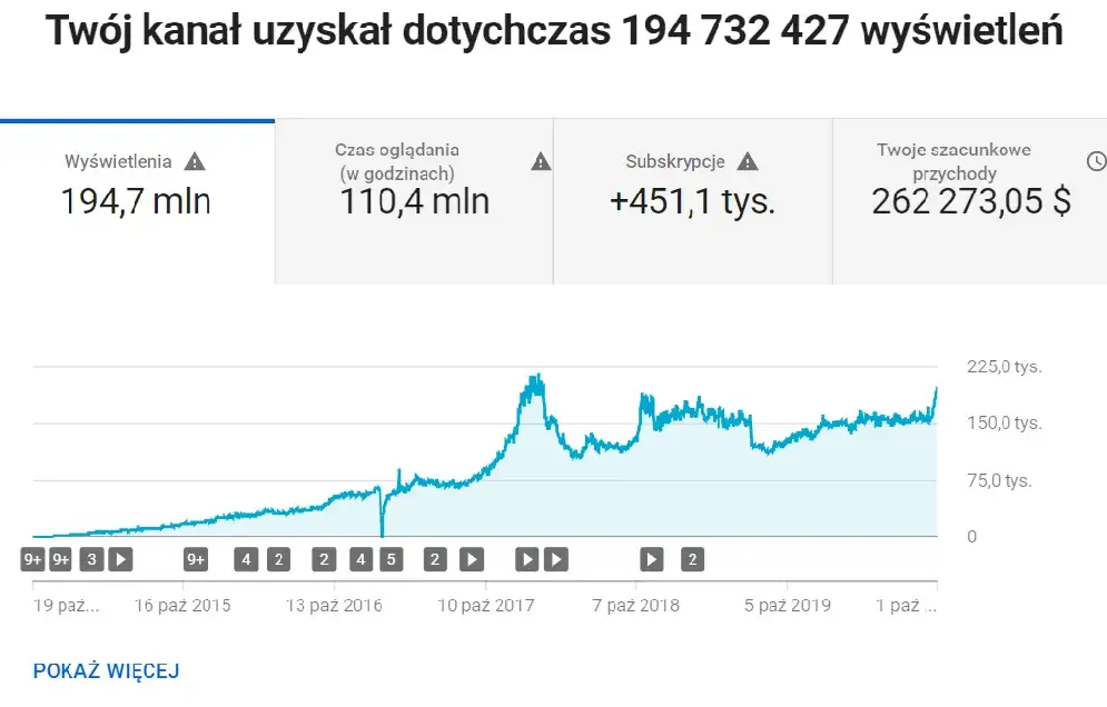 Zdjęcie Ile można zarobić na YouTube: realne stawki i konkretne wyliczenia zarobków