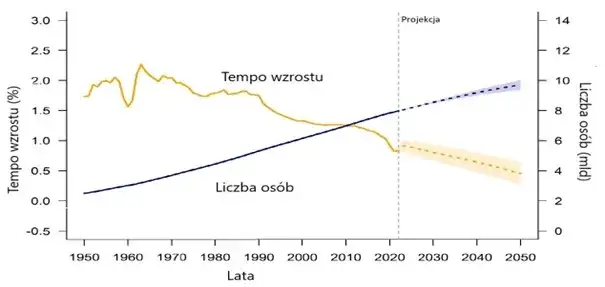 Zdjęcie Liczba ludności świata w 2023: Jakie są najnowsze dane?