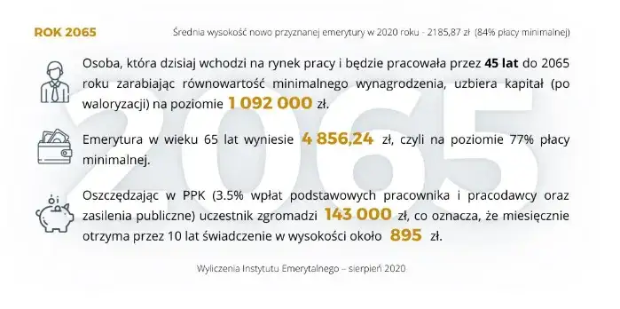 Zdjęcie Emerytura po 45 latach pracy na najniższej krajowej: Ile wynosi?