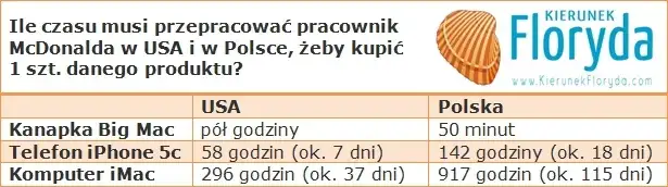 Zdjęcie Ile można zarobić w maku w Polsce: Realne stawki na każdym stanowisku
