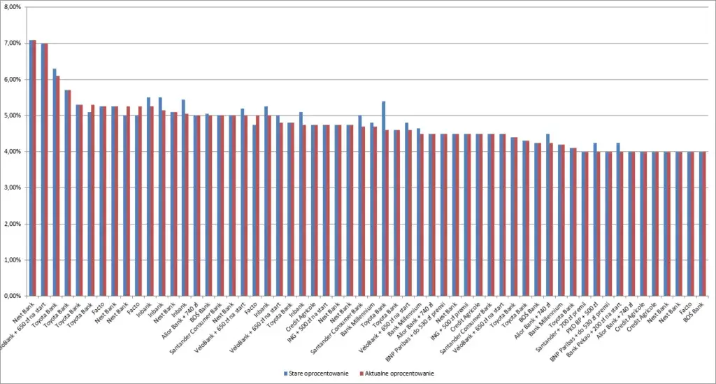 Zdjęcie Lokaty 3-miesięczne: najlepsze oprocentowanie i warunki 2025