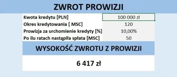 Zdjęcie Kalkulator wcześniejszej spłaty kredytu: oblicz swoje oszczędności